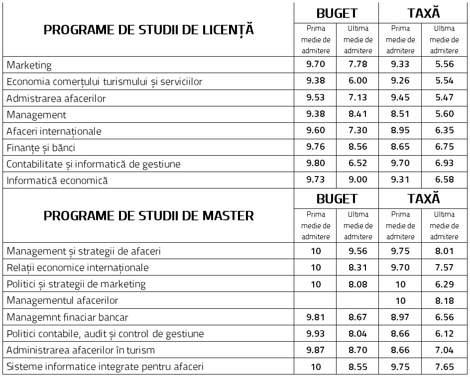 rezultate admitere seaa